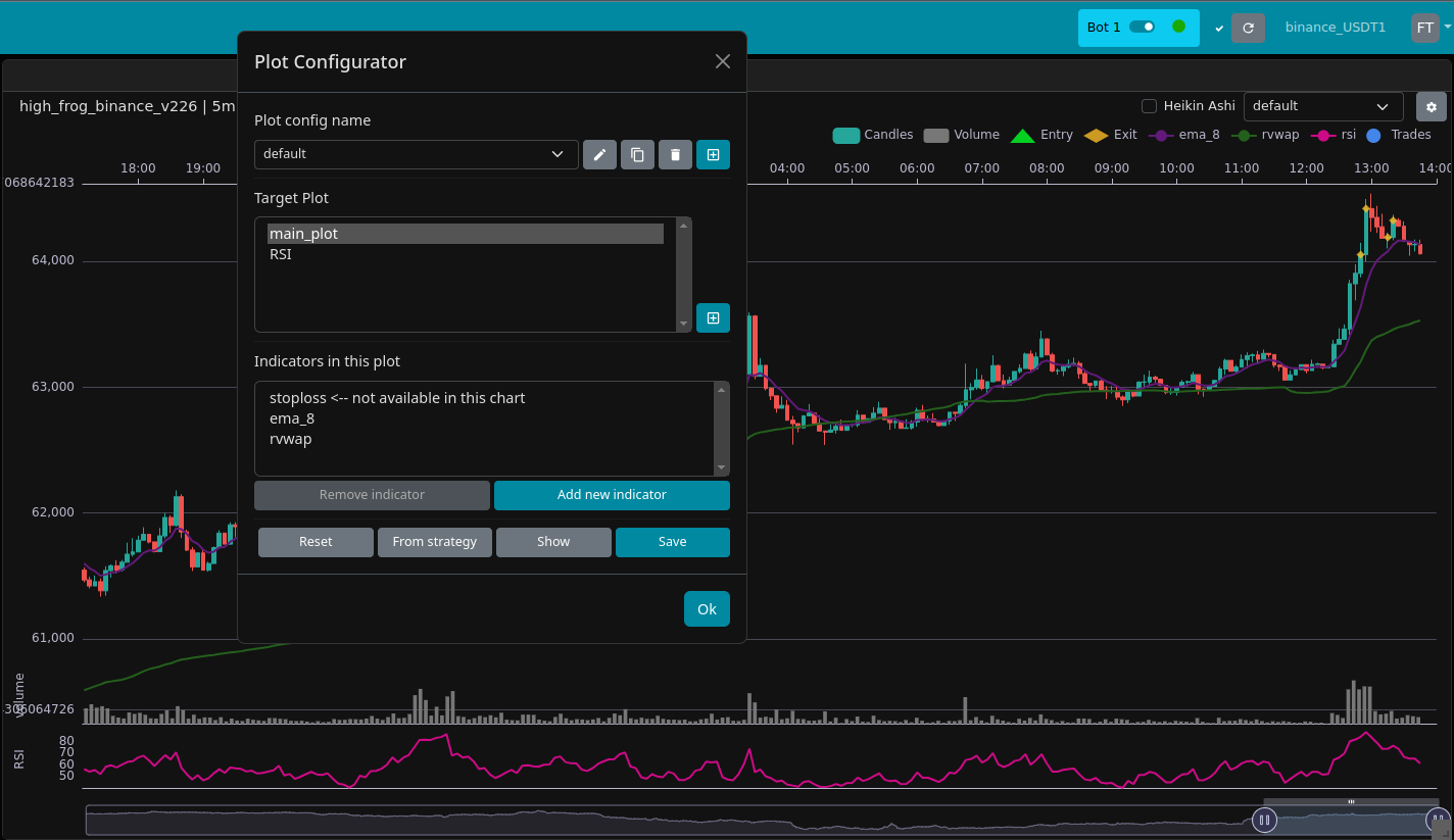 FreqUI - 绘图配置