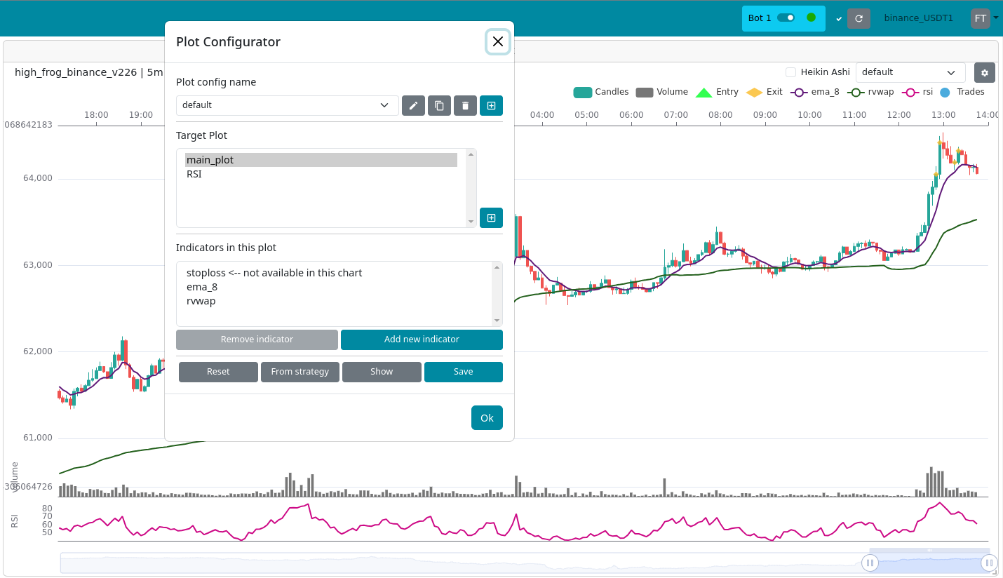 FreqUI - 绘图配置